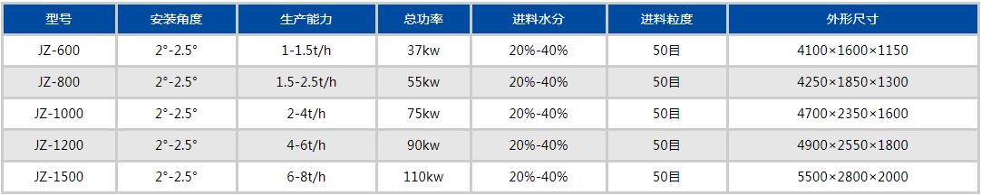 攪齒造粒機參數