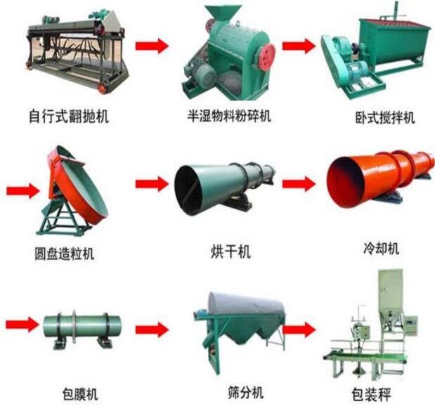 小型有機(jī)肥全套生產(chǎn)設(shè)備的選購誤區(qū)有哪些？