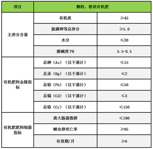 有機肥標準