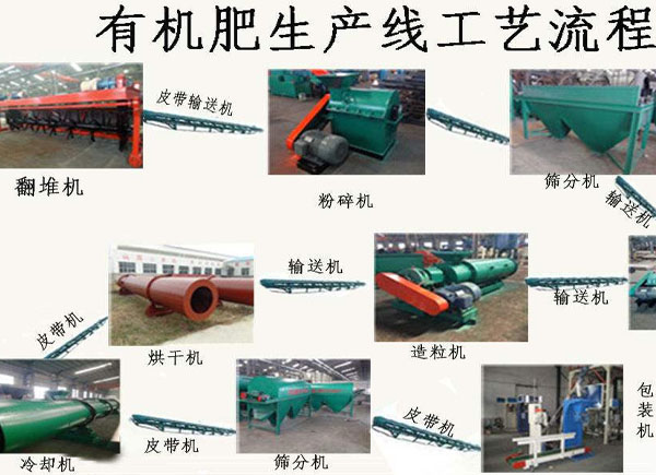 怎么把鵝糞、鴨糞加工有機(jī)肥料？