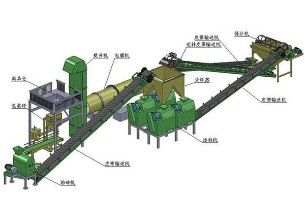 為什么說有機(jī)肥加工廠要建到交通便利的地方？