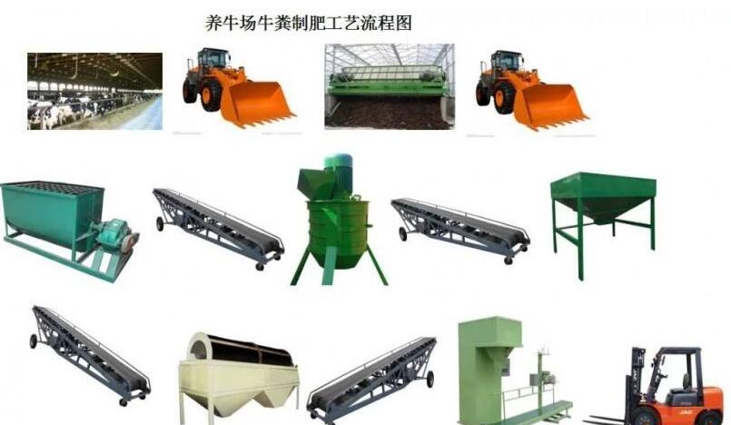 養(yǎng)牛場(chǎng)的牛糞是怎么利用槽式翻堆機(jī)進(jìn)行堆制有機(jī)肥料的？