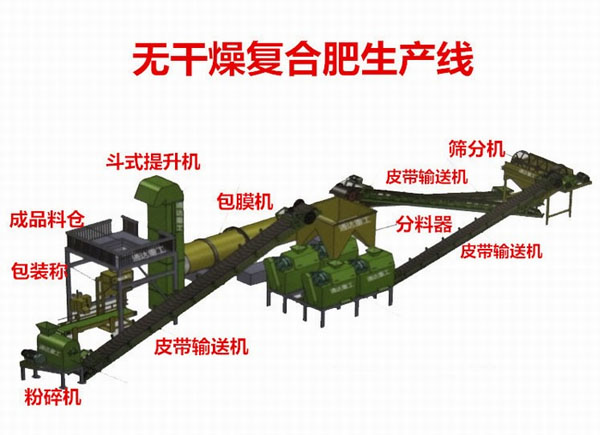 一臺(tái)豬糞有機(jī)肥造粒設(shè)備多少錢(qián)？