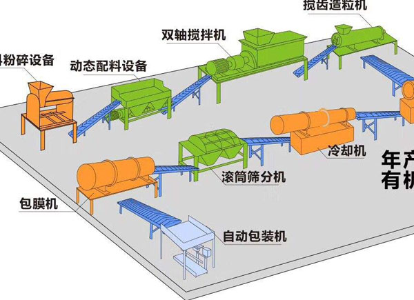 鵝糞、鴨糞能作為生產(chǎn)有機(jī)肥料的原料嗎？