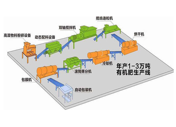 如何利用養(yǎng)殖場(chǎng)糞便堆制有機(jī)肥料？各有哪些優(yōu)點(diǎn)？